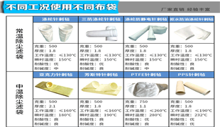 除塵濾袋圖片