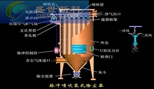 除塵布袋工作原理圖片